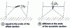 Figure 41 - Examples of frame topologies with different bending moments (from )