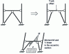 Figure 43 - Diagram of symmetrical M and V in an eccentric section (from )