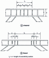 Figure 45 - Stiffening of sheared and bent eccentric sections (from )