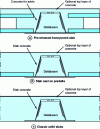 Figure 17 - Main types of slab that can be used with a Deltabeam beam