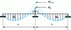 Figure 18 - Principle of moment redistribution in a continuous beam