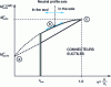 Figure 27 - Reduced moment of plastic resistance as a function of the degree of connection