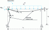 Figure 10 - Semi-continuous substructure in elastic analysis