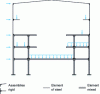 Figure 13 - Continuous unbraced composite frame (industrial hall)