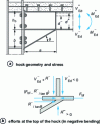 Figure 14 - Mixed assembly with shank and shank modeling