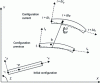 Figure 22 - Evolution of a bar between instants 0, t and ∆t