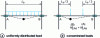 Figure 6 - Plastic beam mechanisms in semi-continuous and braced frames