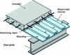 Figure 4 - Mixed slab with ribbed sheet metal