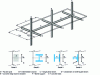 Figure 10 - Definition of elements in portal frame structures