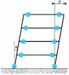 Figure 11 - Weak beam / strong column" mechanism