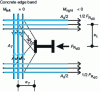 Figure 15 - Balance in slab at node