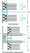 Figure 16 - Moment M < 0 applied to a facade column