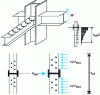 Figure 24 - Mechanism 3: compression outside the column taken up by the connectors of a steel facade beam