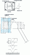 Figure 26 - Detail of the T-zone beam/post/eccentric strut connection in eccentrically triangulated composite framing (after 8)