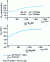 Figure 8 - Relationship between the resistant plastic moment Mpl,Rd–Mpl,Rd+ and the participating width beff of the slab.