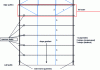 Figure 18 - Elements of a tying system