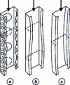 Figure 4 - Buckling of thin profiles: local buckling (a), buckling due to distortion (b) or bending (c)