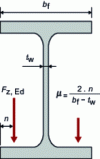 Figure 16 - Definition of the "μ" parameter