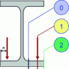 Figure 17 - Location of local stress calculation sections in footings