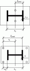 Figure 10 - Predictive lever arm