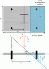 Figure 18 - Monoaxial bending with 2 rods in tension