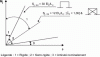 Figure 2 - Anchor classification