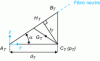 Figure 22 - Elementary compression triangle