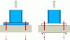 Figure 28 - Leverage effect