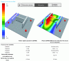 Figure 32 - Results obtained with a platinum thickness of 10 mm