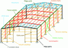 Figure 1 - Industrial building framework terminology