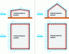 Figure 13 - Pressures and depressions exerted on building faces, case of cross-wind with interior overpressure