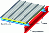 Figure 28 - Roofing with sandwich panels