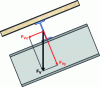Figure 46 - Decomposition of a gravity load along the axes of inertia of an inclined purlin