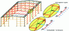 Figure 30 - Intermediate supports for horizontal bending of purlin plates