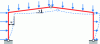 Figure 8 - Movements to be checked on a 3-joint gantry crane