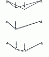 Figure 1 - Insulated cable: the effect of varying actions on the layout geometry