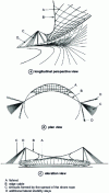 Figure 12 - Farahabad Stadium in Tehran: schematic representation