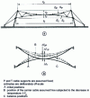 Figure 8 - Cable girder: thermal effects