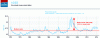 Figure 28 - Example of piezometric trends in the Craie nappe over a 46-year period