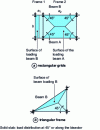 Figure 2 - Uniform load distribution on beams