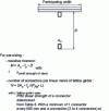 Figure 21 - Heavy-duty section