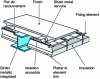Figure 30 - Dry floor. IDES system from VAN DAM BV