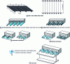 Figure 6 - Typical shapes of connections in composite slabs with interlocking trays