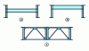 Figure 15 - Flexible bracing and rigid bracing (multi-girder with triangulated bracing)