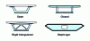 Figure 21 - Bracing for box decks