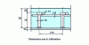 Figure 28 - Mixed slab principle with dowel connection