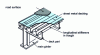 Figure 29 - Decking with orthotropic decking and solid web beams