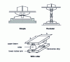 Figure 36 - Linear supports