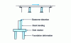 Figure 39 - Overall operation