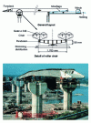 Figure 45 - Throwing a deck